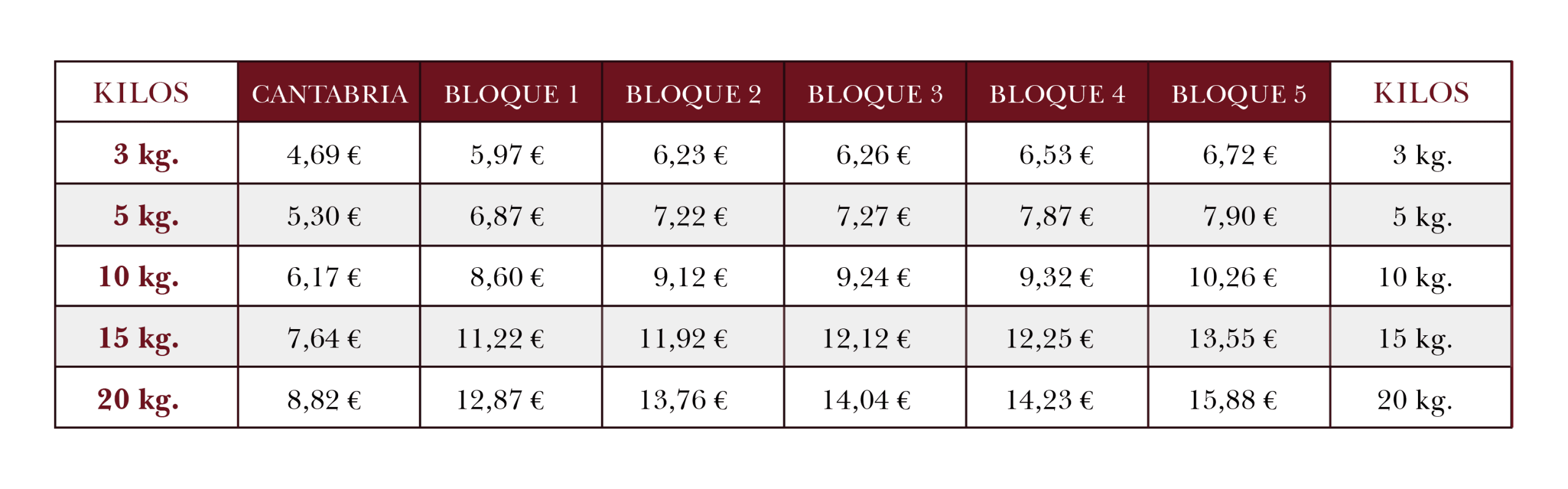 la tabla de precios costes de envío