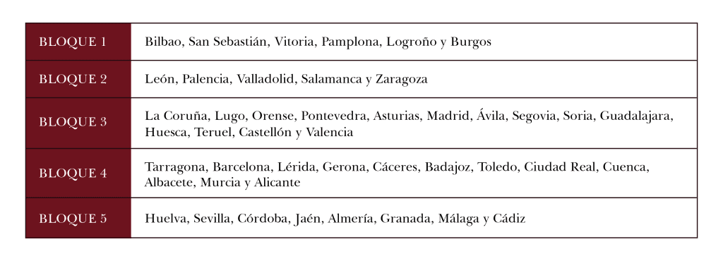 tabla de los lugares de transporte de finca primorias
